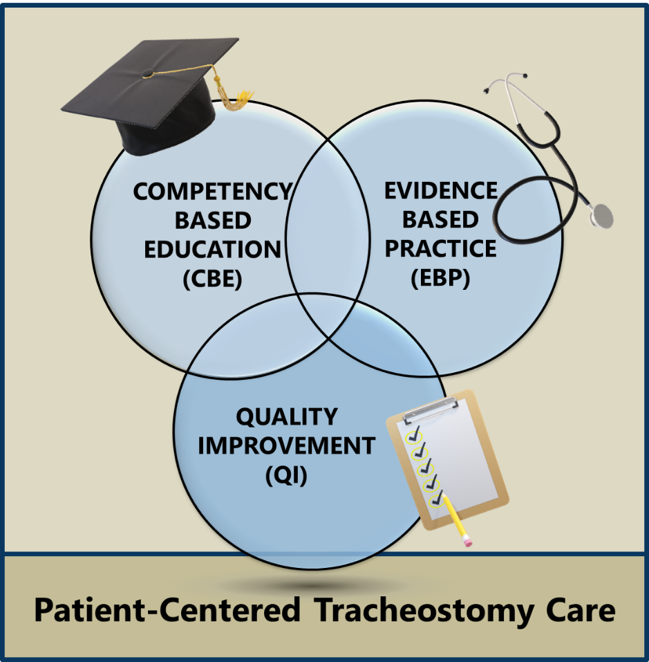 Elevating Tracheostomy Care Through Data-Driven Innovation: What Can ...