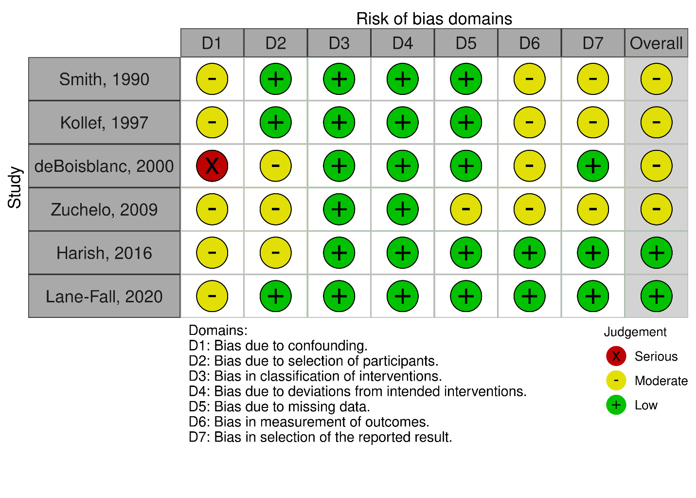 Intrahospital Transport of Adults with Tracheostomy, Laryngectomy, and ...